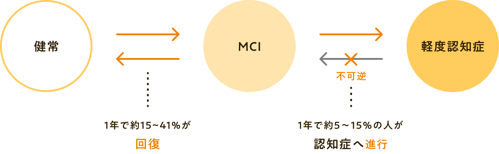 MCIとは
