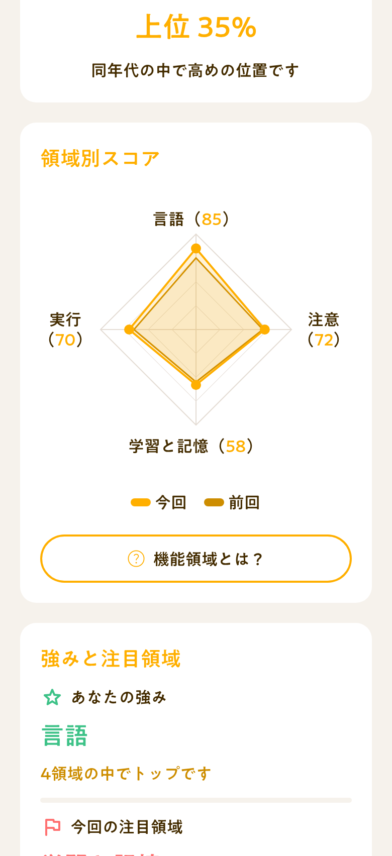 脳の健康測定 領域別スコア画面