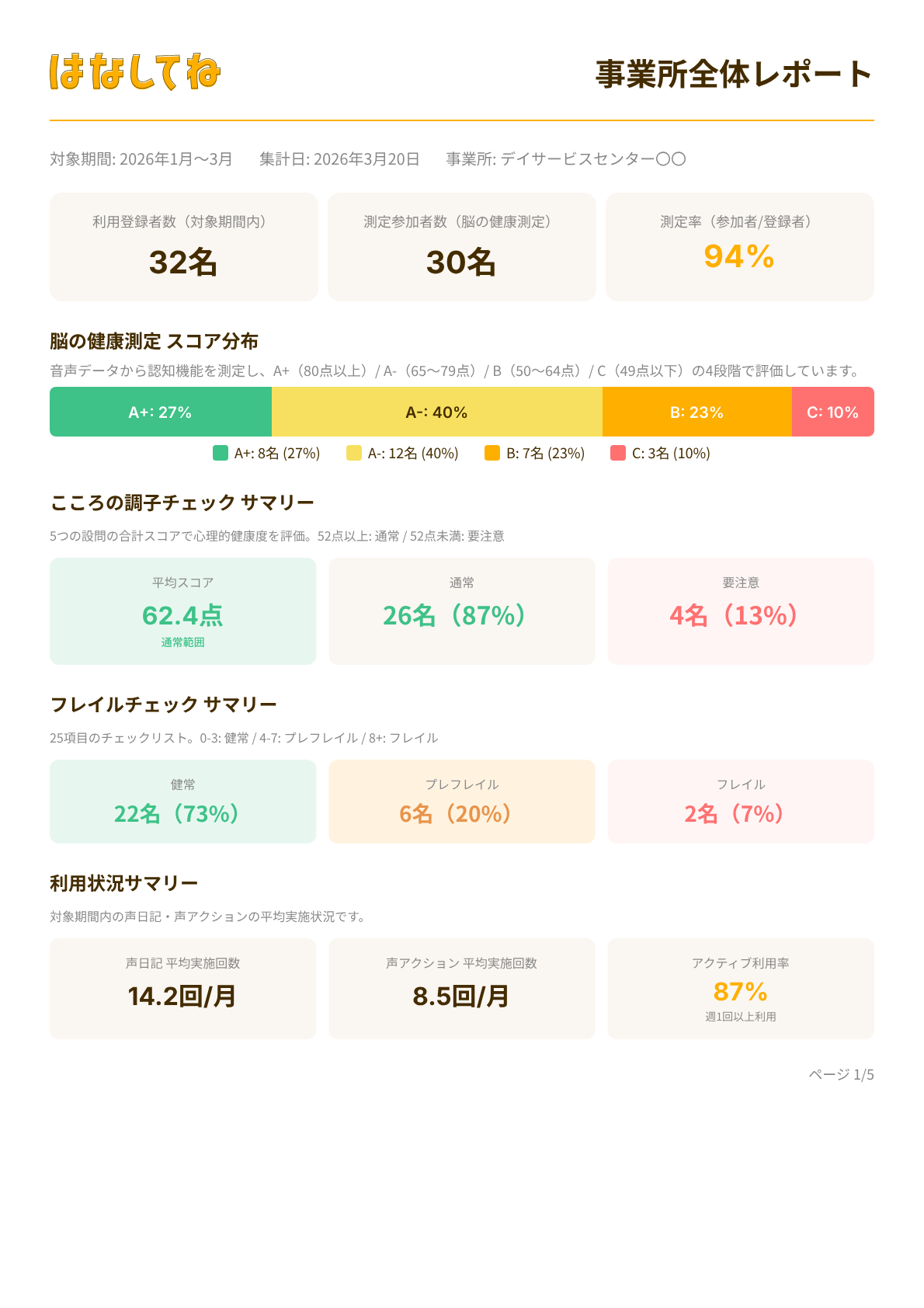 事業所全体レポート