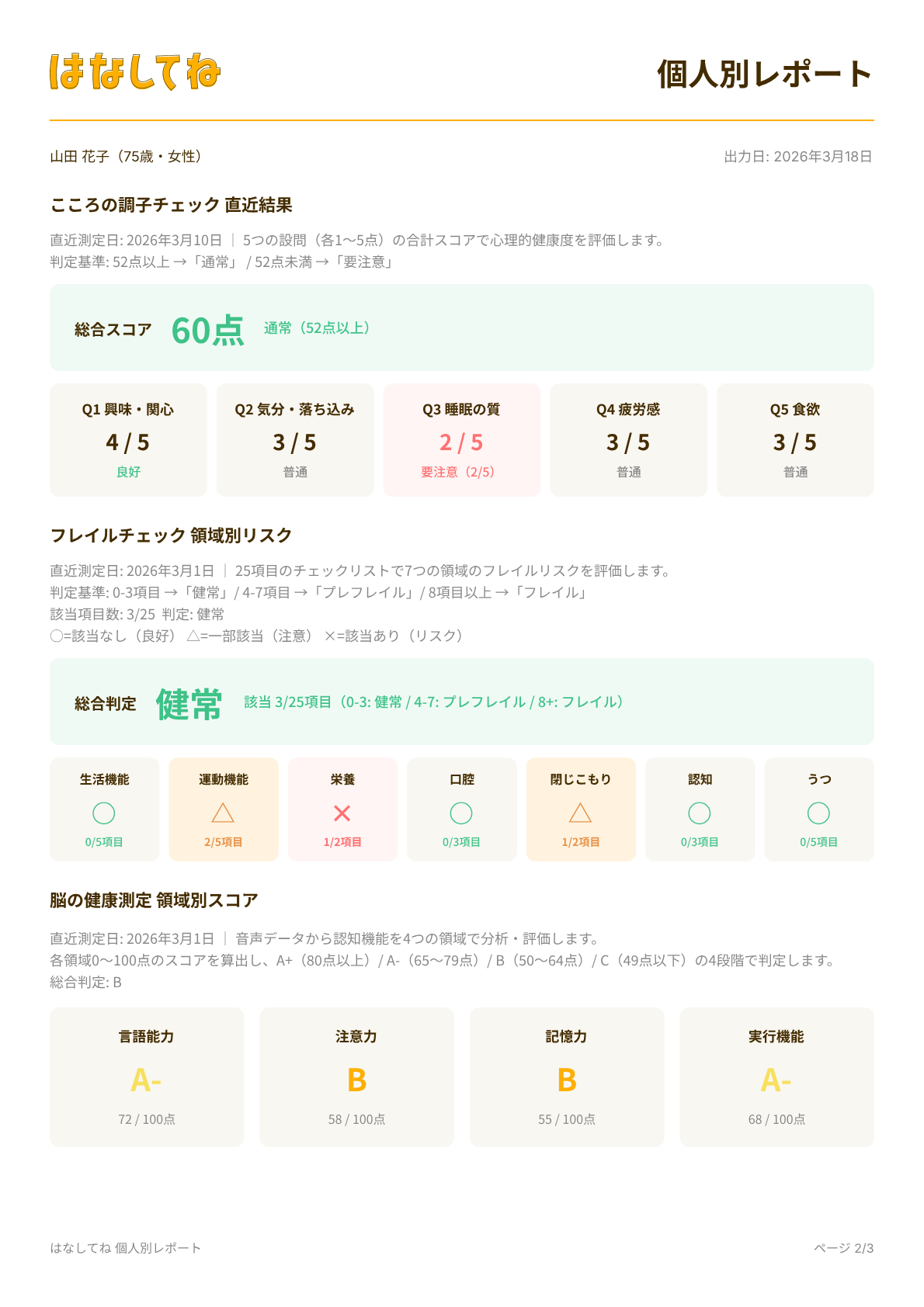 個人別レポート