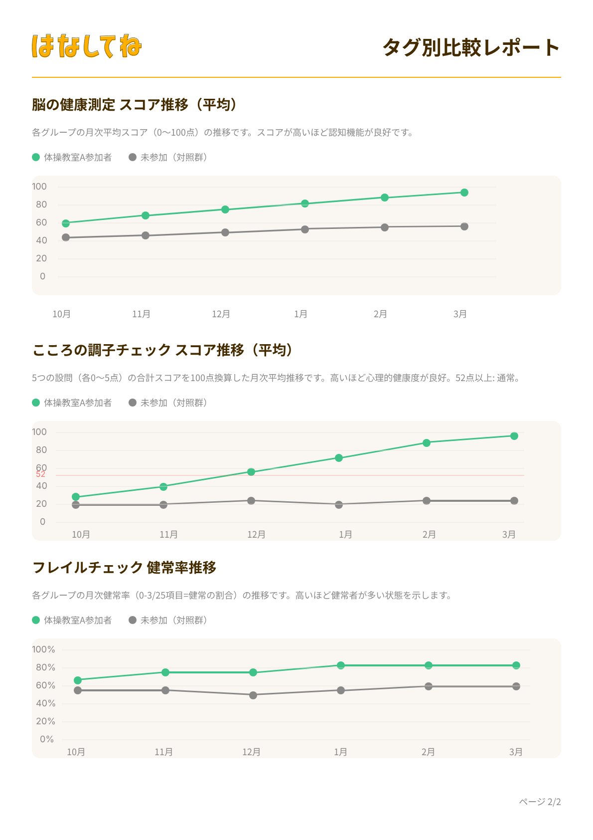 タグ別比較レポート